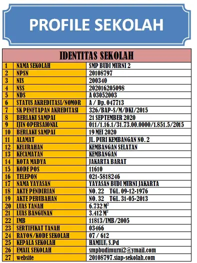 SMP Budi Murni 2
