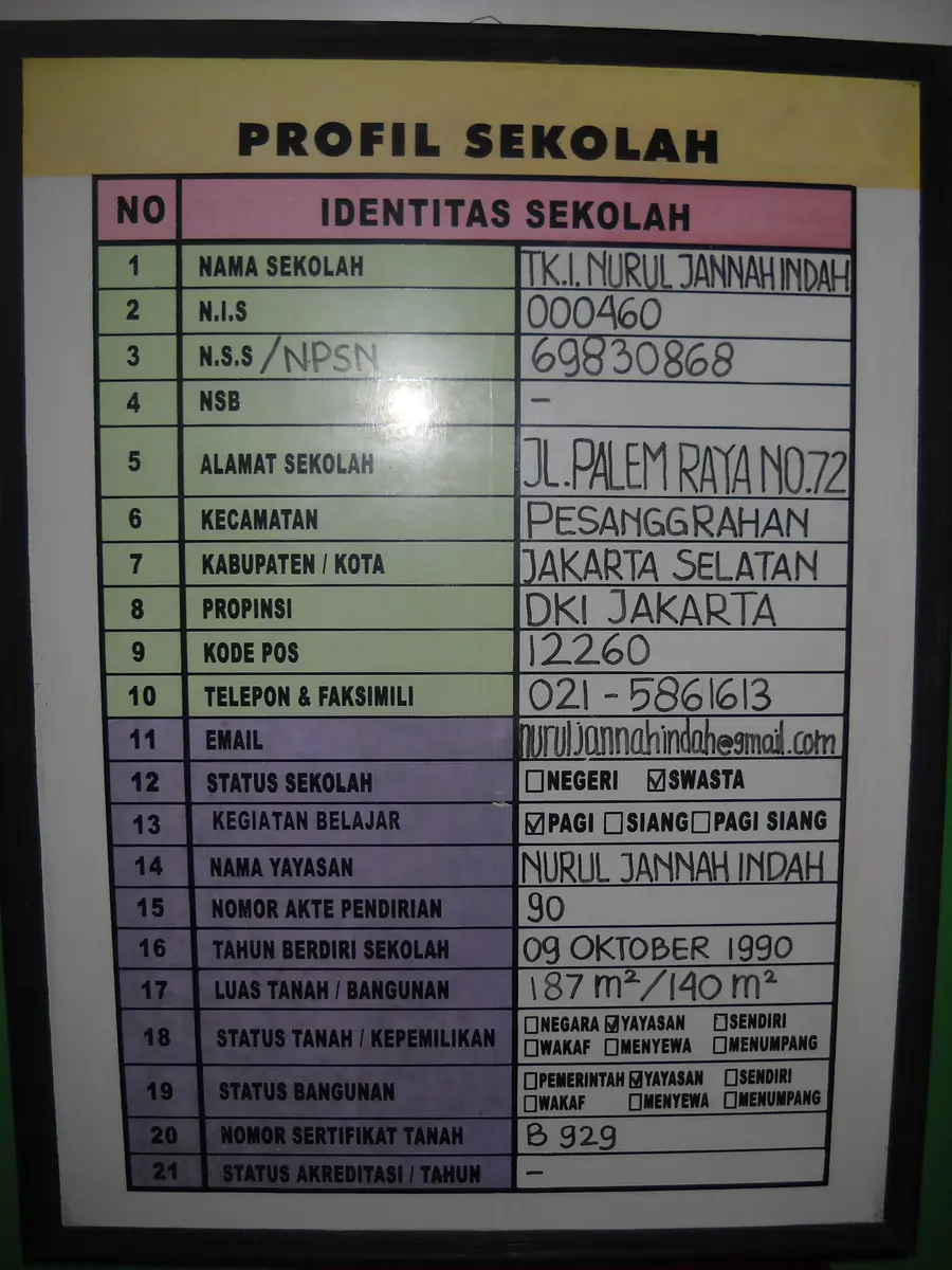 TK ISLAM NURUL JANNAH INDAH